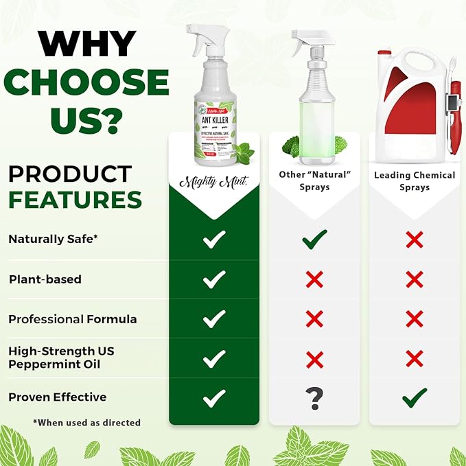 Mighty Mint Peppermint Oil Ant Killer Spray – Natural Ant Repellent for Indoor & Outdoor Use – Plant-Based Insect & Pest Control – 16 oz (Pack of 2)