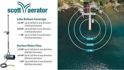 Scott Aerator Aquasweep Dock Truss Mount - 1/2 Horse Power 115V 50 Feet Cord - Water Circulator | Water Agitator | Water Mover