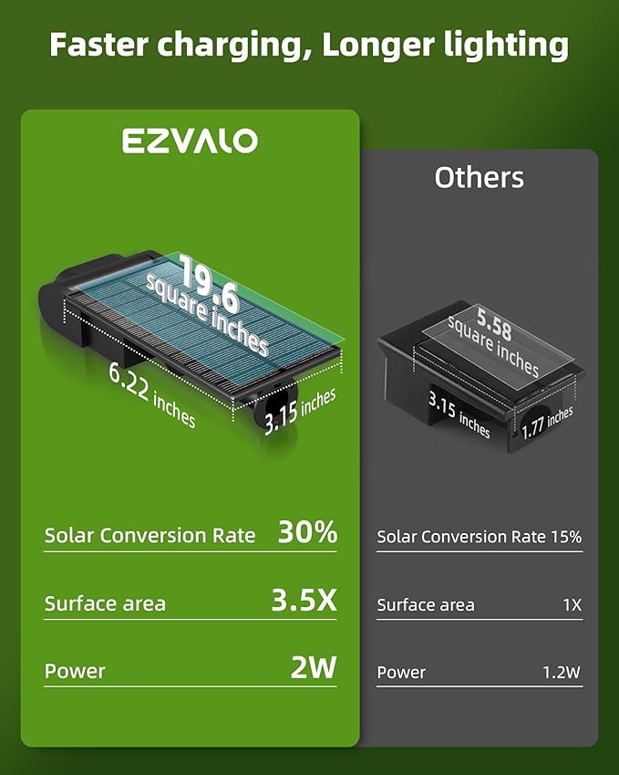 EZVALO Solar Spot Lights Outdoor Waterproof IP67, 3 Lighting Modes Landscape Spotlights, Efficient King-Size LEDs, Solar Powered for Garden Yard Pathway (6Pack, Cool White)