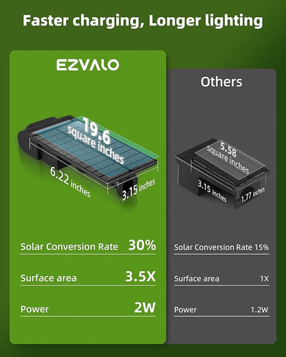 EZVALO Solar Spot Lights Outdoor Waterproof IP67, 3 Lighting Modes Landscape Spotlights, Efficient King-Size LEDs, Solar Powered for Garden Yard Pathway (6Pack, Cool White)