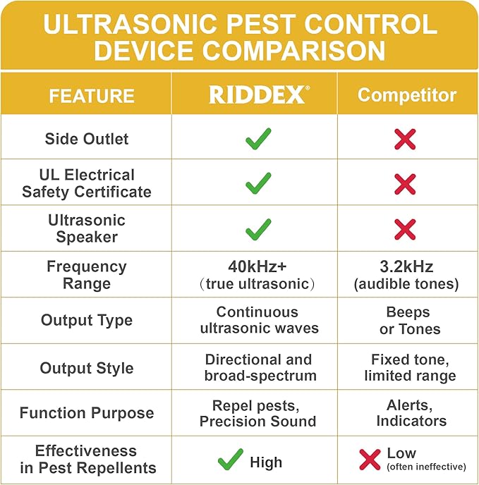 Riddex Sonic Plus Ultrasonic Pest Repeller, Plugs in with extra Outlets Indoor Use - Insect Repellent - Bug Repellents for Home Defense - Protect Against Rodents & Insects, Chemical Free(3 Pack White)