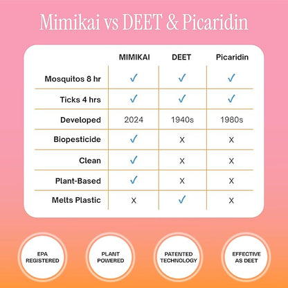 Mimikai Mosquito and Tick Repellent, DEET-Free for Skin and Outdoor Use, Non-Toxic, Plant-Powered Skincare, 3.4oz Pump Spray