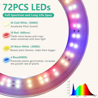 LORDEM Full Spectrum LED Grow Lights, Brightness Adjustable Plant Lamps with Auto On/Off Timer, Height Adjustable Growing Lights for Indoor Plants, Pack of 2