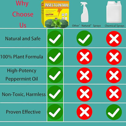 Mouse Rodent Repellent, 24 Pack Peppermint Oil Repellent Pellets, Mice Squirrel Rat & Mole Deterrent for Indoor & Outdoor, Garage,Car Engines,Attic,Storage.Safe for Kids & Pet