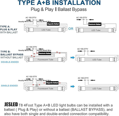 JESLED 4FT LED T8 Type A+B Tube Lights, 24W(65W Equivalent), 3200LM, 6000K, Single or Double End Powered, Plug and Play or Ballast Bypass, 4 Foot T10 T12 Fluorescent Bulbs Replacement, Clear(25-Pack)