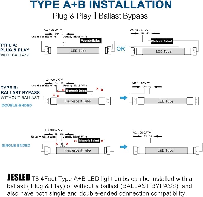 JESLED 4FT LED T8 Type A+B Tube Lights, 24W(65W Equivalent), 3200LM, 6000K, Single or Double End Powered, Plug and Play or Ballast Bypass, 4 Foot T10 T12 Fluorescent Bulbs Replacement, Clear(4-Pack)