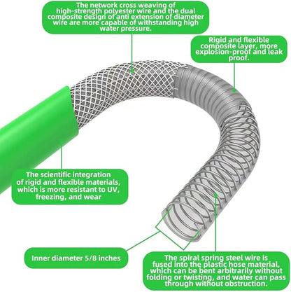 Lead-in Short Garden hose 5/8Inch×6Foot, Reel Guide, Water Connector, Inlet Hose, Outdoor Suitable for Lawn Hose.(6ft)