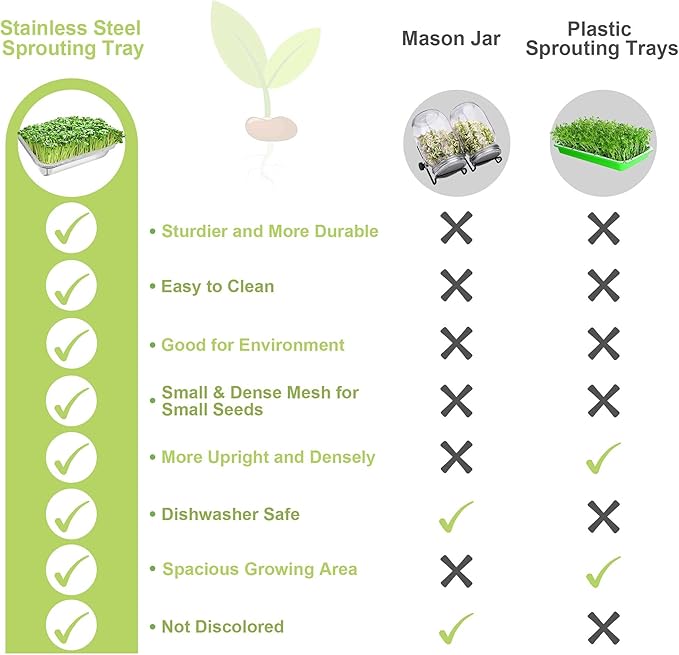 Stainless Steel Sprouts Growing Kit 2-Tier 12.4 inch Trays, Microgreens Growing Kit, Seed Sprouting Tray with Encrypted Mesh Sprouts for Beans Alfalfa Broccoli Wheat Grass