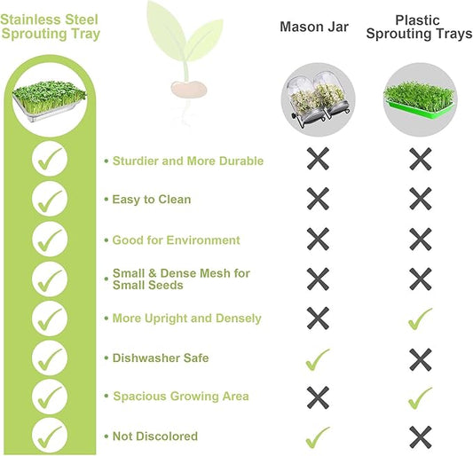 Stainless Steel Sprouts Growing Kit 4-Tier 14 inch Trays, Microgreens Growing Kit, Seed Sprouting Tray with Encrypted Mesh Sprouts for Beans Alfalfa Broccoli Wheat Grass