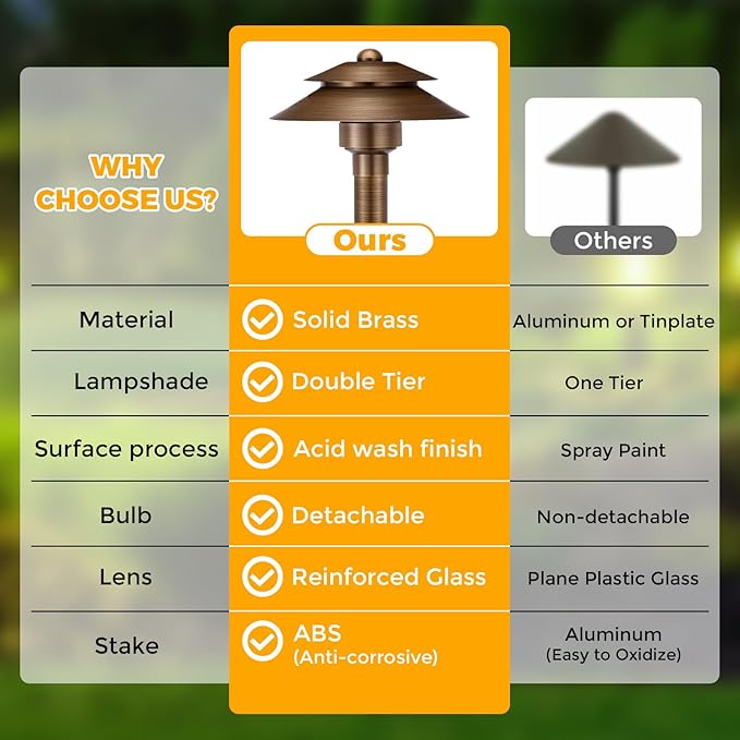 Gardencoin Solid Brass Low Voltage Landscape Pathway Lights (6'' Shade 2-Tier, 19'' Tall), 12V AC/DC LED Heavy Duty Path Lighting Outdoor Wired, Waterproof Bronze Walkway Light Without G4 Bulb, 4 Pack