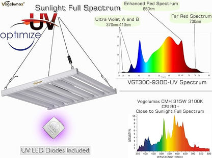 300Watt LED Grow Lamp UV IR Full Spectrum 4x4 5x5ft Coverage Grow Light Bar with 1092pcs Diodes 7 Bars Led Plant Growing Lamp for Vertical Farming Commercial Dimmable, Easy Installation