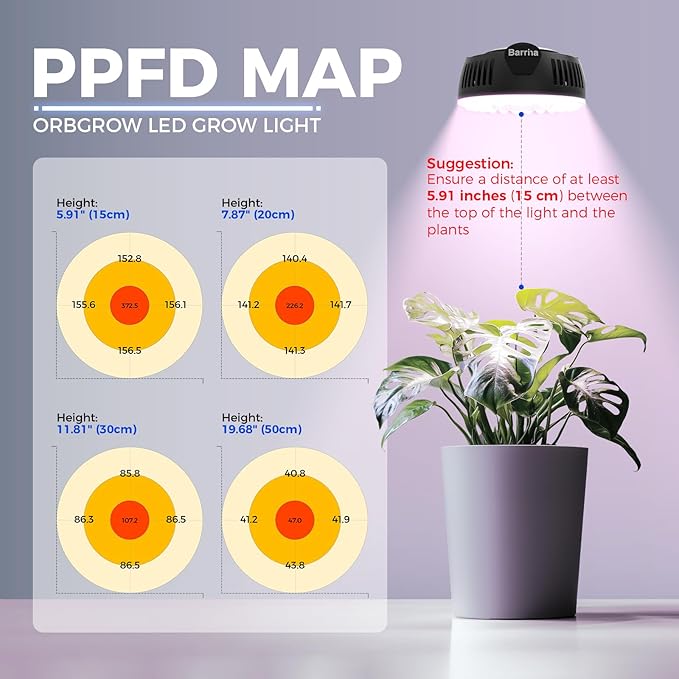 Barrina Orbgrow OG09 Puck Grow Light with Timer, Pinkish White 54W(6 x 9W, 810 Watt Equiv), Full Spectrum Plant Light for Indoor Plants, Magnetic & Linkable, 5 Levels Dimmable, 6 Packs, Black