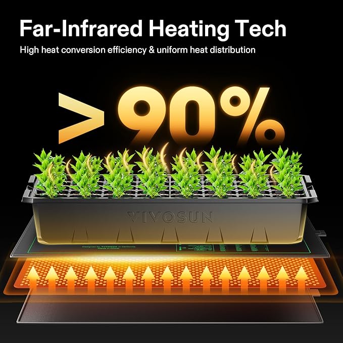 VIVOSUN 4-Pack 10" x 20.75" Durable Waterproof Seedling Heat Mat, UL & MET-Certified Warm Hydroponic Heating Pad for Germination, Indoor Gardening, Greenhouse