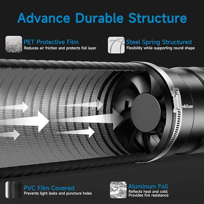 Hon&Guan 4" Air Filtration Kit: 4 Inch Inline Duct Fan with Speed Controller, 10" High Carbon Filter, 8 Ft Ducting & Rubber Coupler, Ventilation System for Grow Tents, Indoor Gardening, Hydroponics