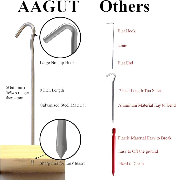 AAGUT Tent Stakes Heavy Duty Metal 9 Inch, 50 Pack Rust-Resistant Galvanized Steel Camping Stake Garden Edging Fence Hooks Yard Tent Pegs for Inflatable, Tarp, Outdoor Christmas Decorations (KIT)