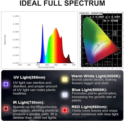 FECiDA 2025 Upgrade Professional LED Grow Light 400 Watts Actual Power, 3x3 2x4 ft Grow Gent Light for All Growth Stages, Higher Output, Dimming Function Makes Greater Harvest and Saving Money