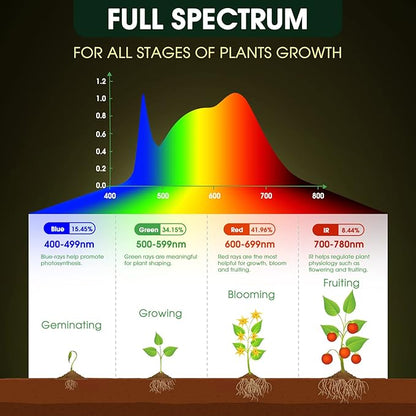 LED Grow Light Bulb A19 - Full Spectrum E26 Base, 11W (100W Equivalent) for Indoor Plants, Flowers, Greenhouse - 2 Pack