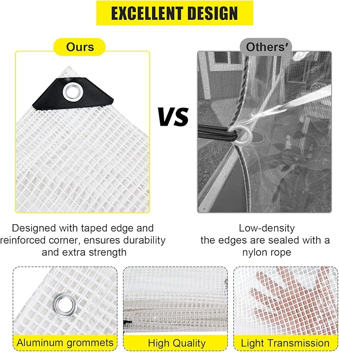 Clear Greenhouse Heavy Duty tarp 14 Mil Clear Waterproof Cover,UV Resistant Poly Tarp with Grommets 8x6ft Superior Strength,for Gardening, Farming, Nursery, Garden