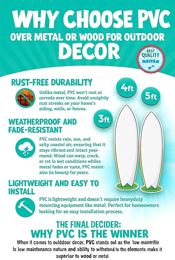 JennyGems Funny Seagull Surfboard Wall Art – Coastal Beach Decor, Seagull with Fries, Outdoor PVC Surfboard Sign (4 Foot)