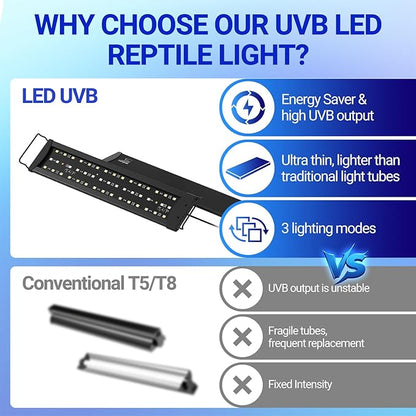 REPTI ZOO UVB Reptile Light with Dimming | 28 inch UVB LED Light Bulb for Reptile | 12W 10.0 UVB Lamp for Bearded Dragon Gecko Chameleon Frog | Reptile Light Bar Fixture with Controller