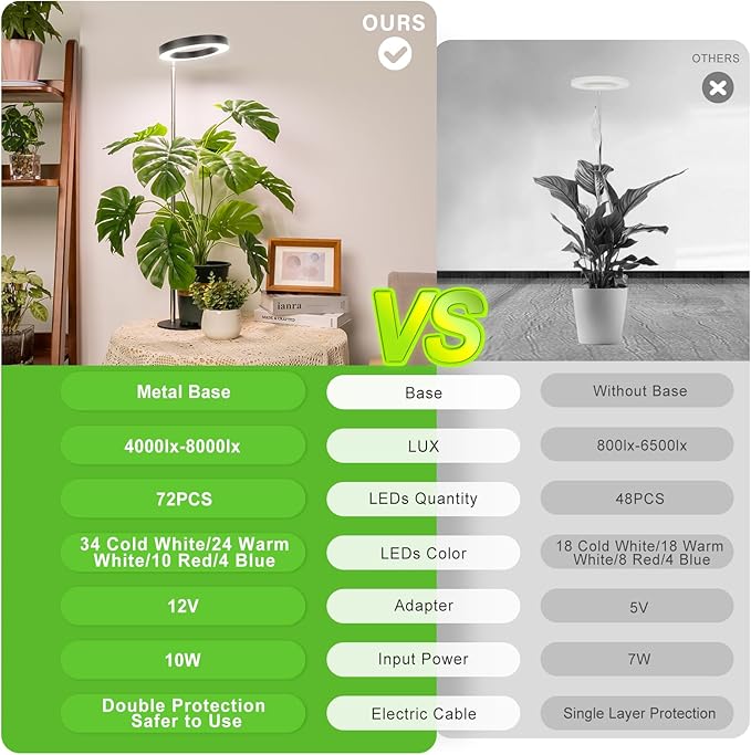 LORDEM Grow Light, LED Plant Light for Indoor Plants Growing, Full Spectrum Desk Growth Lamp with Automatic Timer for 4H/8H/12H, 4 Dimmable Levels, Height Adjustable 9.8"-30.6", 2 Packs of Black