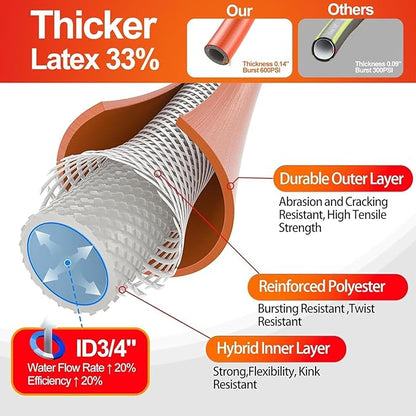 SPECILITE Garden Water Hose 5 ft x 3/4 in with Female to Female Connector, Small Leader Hose for Hose Reel, Heavy Duty, Flexible & Lightweight, Water Pipe, Outdoor Water Hose Extension Adapter