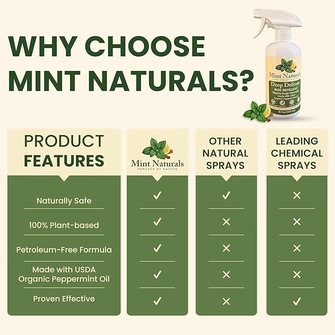 Deep Defense – Natural Bug Spray & Indoor/Outdoor Insect Repellent, Peppermint Oil Formula for Spiders, Ants, Roaches & Crawling Pests – 16oz Made in USA