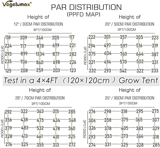 300Watt LED Grow Lamp UV IR Full Spectrum 4x4 5x5ft Coverage Grow Light Bar with 1092pcs Diodes 7 Bars Led Plant Growing Lamp for Vertical Farming Commercial Dimmable, Easy Installation