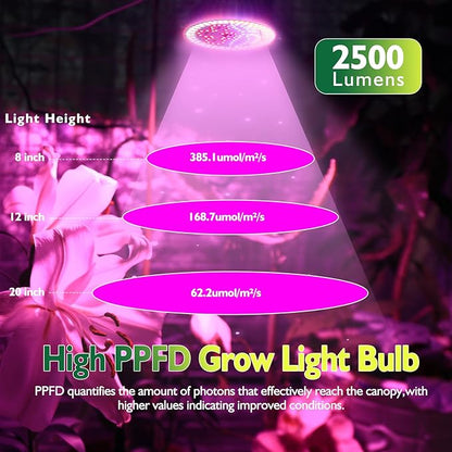 highydroLED 2Pack 156 LED Full Spectrum Plant Light, E27 Grow Light Bulb for Indoor Plants, Plant Lamp with Red/Blue/White/Warm/IR/UV, 85-265V, Easy Install for Succulents Flowers Veggies