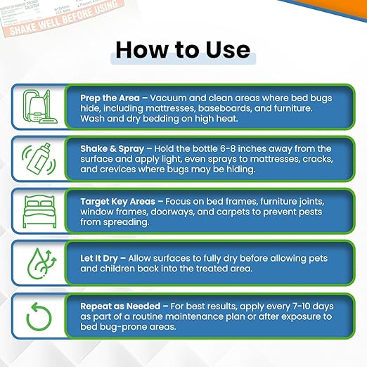 Natural Bed Bug Killer Spray – 4 Gallon Value Pack (512oz) – Child & Pet Friendly, Non-Toxic Pest Control for Mattresses, Hotels, Vehicles, Offices, Furniture & Carpets