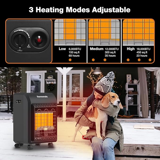 ThermoMate PHF18B Propane Heater 18000 BTU With ODS & Tip-over Protection, Outdoor LP Gas Heater for Patio, Garage, Camping, Shop - Heating Up to 450 Sq. Ft, Gas Regulator & Hose Included