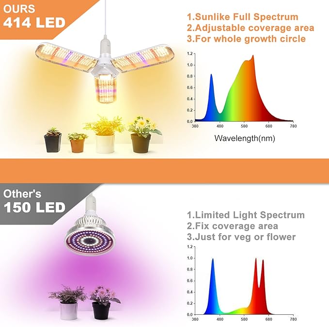 150W LED Grow Light Bulb 414 LEDs Sunlike Full Spectrum Foldable Plant Grow Light with Extension Hanging Pendant Light Cord Cable, Led Grow Lamp for Indoor Plants, Greenhouse, Hydroponic , E27 Base