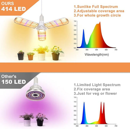 150W LED Grow Light Bulb 414 LEDs Sunlike Full Spectrum Foldable Plant Grow Light with Extension Hanging Pendant Light Cord Cable, Led Grow Lamp for Indoor Plants, Greenhouse, Hydroponic , E27 Base