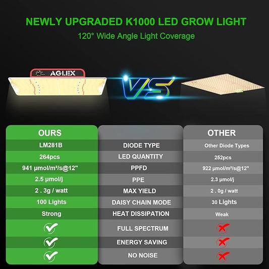 AGLEX K1000 LED Grow Light, 2024 Upgraded Grow Light with Daisy Chain & Dimmable, Full Spectrum Plant Grow Lights for Hydroponic Indoor Plants Seeding