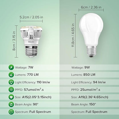 Grow Light Bulbs, A15 7W Plant Light Bulb for Indoor Growing, High PPFD, Full Spectrum, 60W Equivalent, E26 Base, LED Grow Lights for Indoor Plants, Seed Starting 3pack