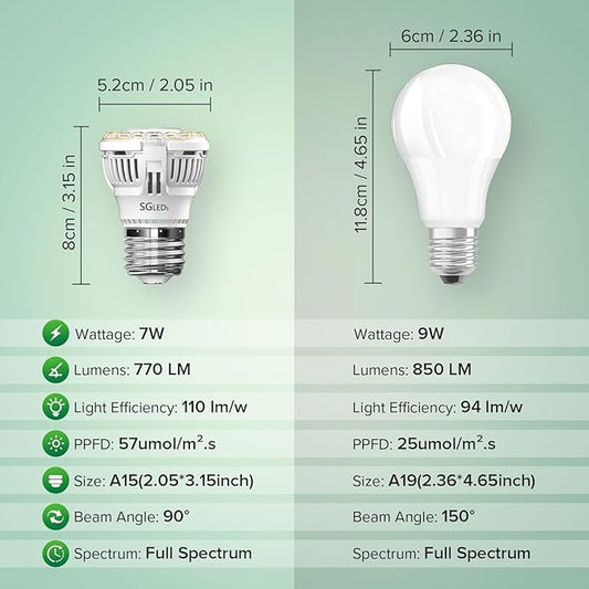 Grow Light Bulbs, A15 7W Plant Light Bulb for Indoor Growing, High PPFD, Full Spectrum, 60W Equivalent, E26 Base, LED Grow Lights for Indoor Plants, Seed Starting 3pack