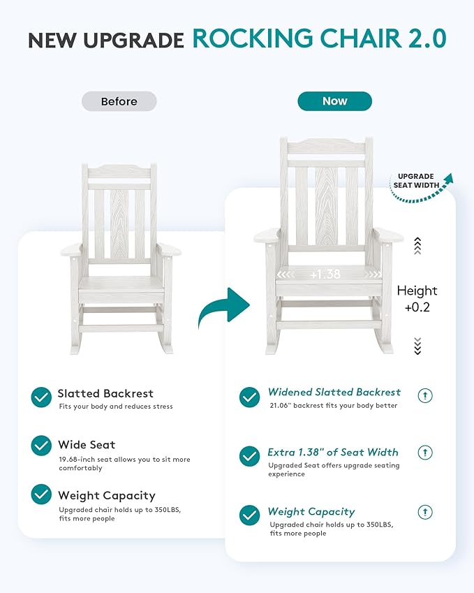 SERWALL Oversized Rocking Chair Set of 2 Outdoor, HDPE Outdoor Rocking Chair Set of 2, White