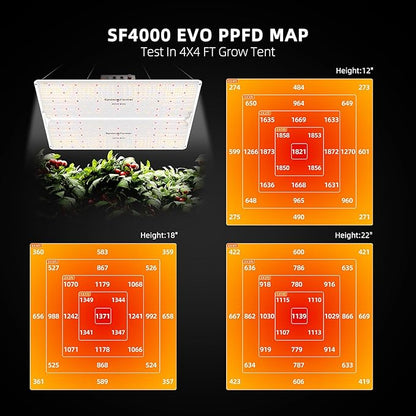 Spider Farmer SF4000 Grow Tent Kit Complete 4x4x6.6ft Samsung LM301H EVO LED Diodes, 450W Grow Light Complete System Grow Tent Set 48"x48"x80" with 6" Ventilation System GGS Smart Controller 2025