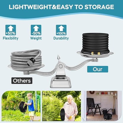 50ft Non-Expanding Garden Hose, Hose Pipe, Ultra-Light & Flexible Water Hose - Burst-Resistant, Kink-Free, High-Pressure, All-Weather Use for Lawns, Gardens, and Outdoor Cleanining (50ft)