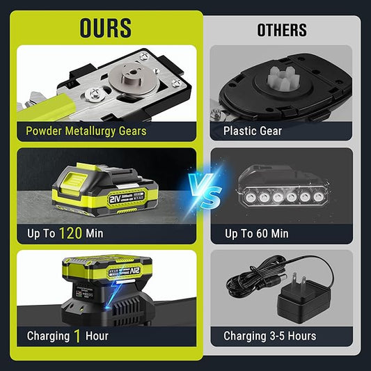 EWORK Hedge Trimmer Cordless 21V Electric Hedge Trimmers Cordless with Battery and Charger, Handheld Power Bush/Shrub Trimmer, Lightweight Battery Powered Hedge Cutter, Grass Shears,Hedge Clippers