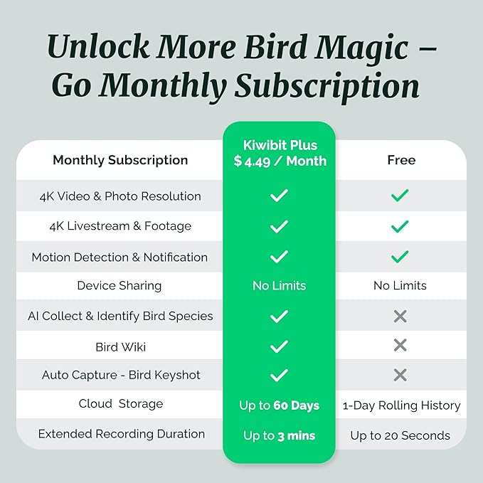 Beako™ Smart Bird Feeder with 4K Camera Lifetime Subscription Included, Solar Powered for Outdoors - Ultra HD Live Stream, AI identifies10,000+ Species, Real-Time Bird Notification, Easy Setup