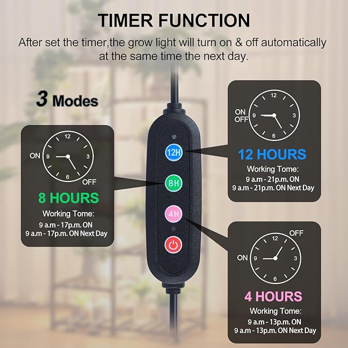 3Pack Flat Panel Grow Lights for Indoor Plants, Seed Starting, Vegetables with 4/8/12 Hr Timer, 30W Full Spectrum LED Plant Growing Lamps for Cabinet/Shelves/Greenhouse, Plug-and-Play, Connect Freely