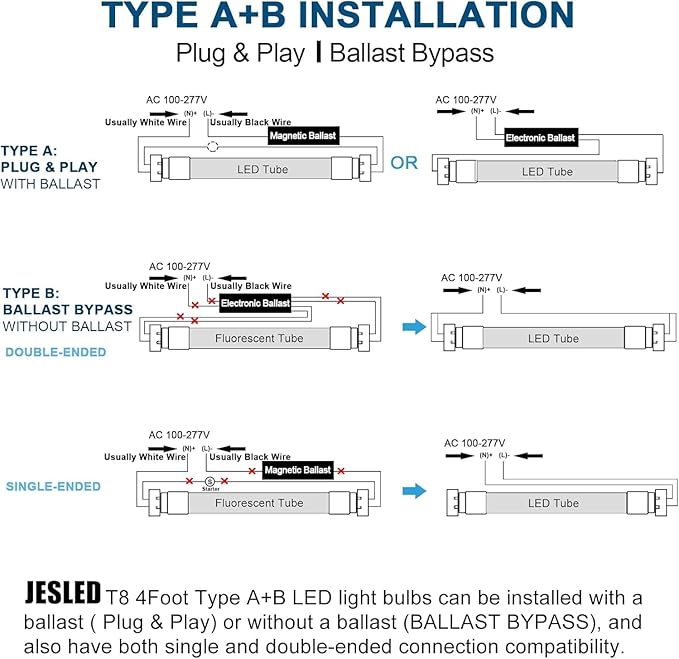 JESLED 4FT LED T8 Type A+B Tube Lights, 24W(65W Equivalent), 3200LM, 5000K, Single or Double End Powered, Plug and Play or Ballast Bypass, 4 Foot T10 T12 Fluorescent Bulbs Replacement, Clear(12-Pack)