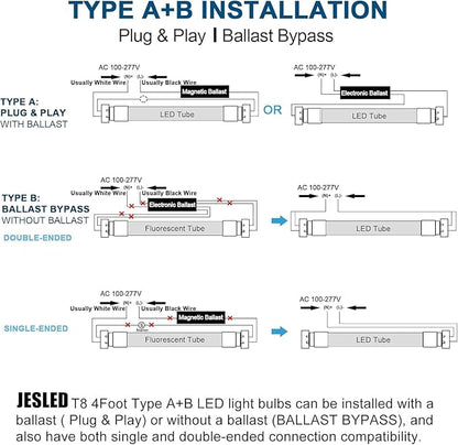 JESLED 4FT LED T8 Type A+B Tube Lights, 24W(65W Equivalent), 3200LM, 5000K, Single or Double End Powered, Plug and Play or Ballast Bypass, 4 Foot T10 T12 Fluorescent Bulbs Replacement, Clear(12-Pack)