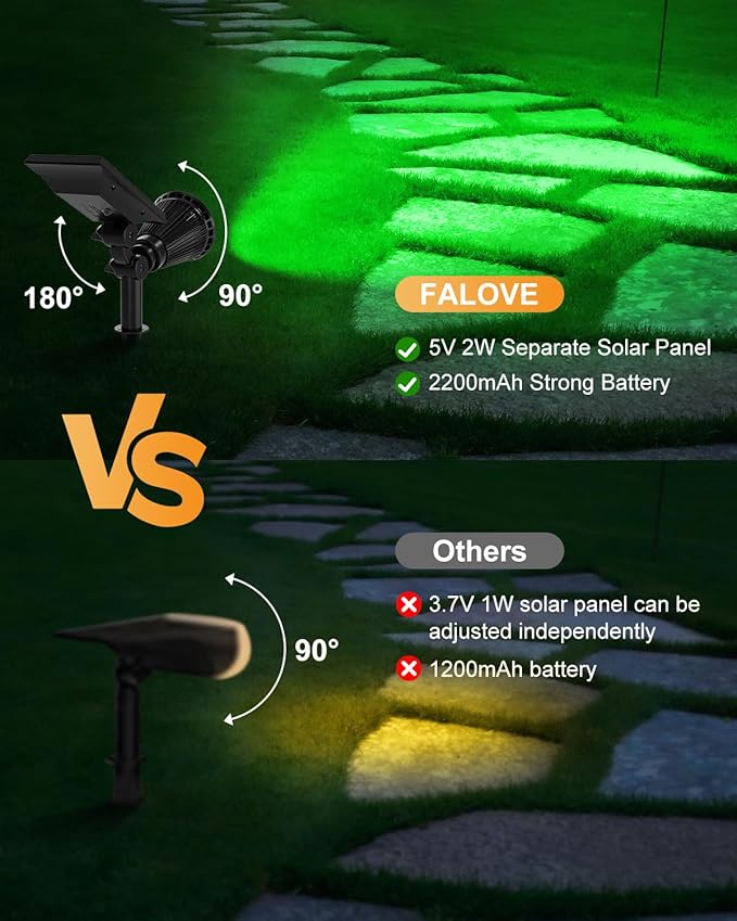 2 Pack Color Changing Solar Spotlights Outdoor for Halloween Decorations, Skeletons, Tombstones, Pumpkin, Waterproof Solar Landscape Spot Lights Uplighting for Outside House, Yard, Garden, Pathway