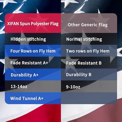 American Flag 4x6 ft Deluxe Super Tough Series, Heavy Duty Spun Polyester, All Weather US Flag USA High Wind with Embroidered Stars, Brass Grommets, Ultra Durable United States Flag Outdoor Outside
