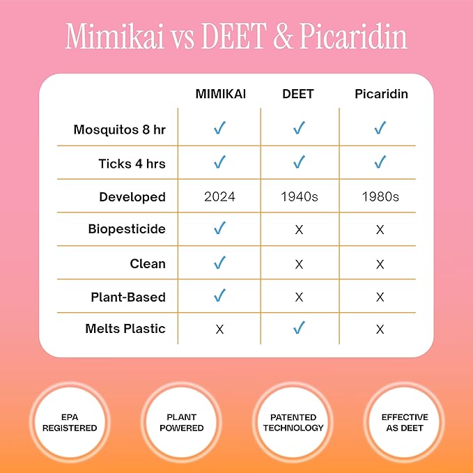 Mimikai Mosquito and Tick Repellent Spray, DEET-Free for Skin and Outdoor Use, Non-Toxic, Plant-Powered Skincare, 5.5oz