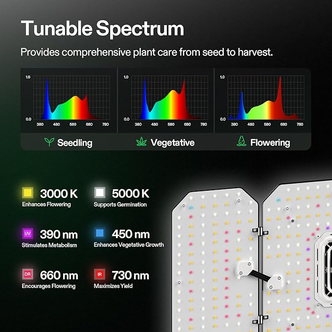 VIVOSUN AeroLight Wing AW200, Tunable Spectrum, LED Grow Light 200W with Integrated Circulation Fan, Compatible with App, Used with Controller E42A/E25 to Achieve More Functions