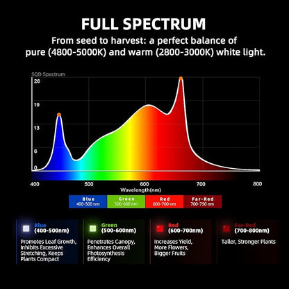Spider Farmer G1000W Commercial Grade Cost-Effective 1000W LED Grow Lights, 2025 Upgraded App Remote Control, Vertical Farming Co2 Bar LED Growing Lamp, 4x4 & 5x5 Coverage