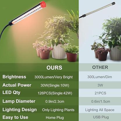 Gamechanger! 27W Power Home Plug, NOT 10W Adapter, FECiDA 3Head Clip Grow Lights for Seed Starting with Timer, Enough Bright Like Sun Full Spectrum Grow Lights for Indoor Plants, Bonsai, Seedlings